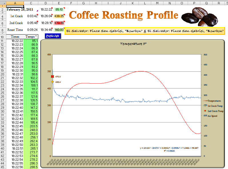 Excel Template for plotting coffee roasts